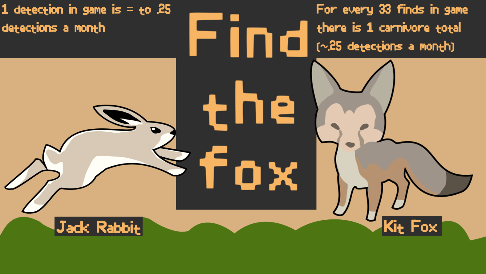 Find The Fox (data Jam)