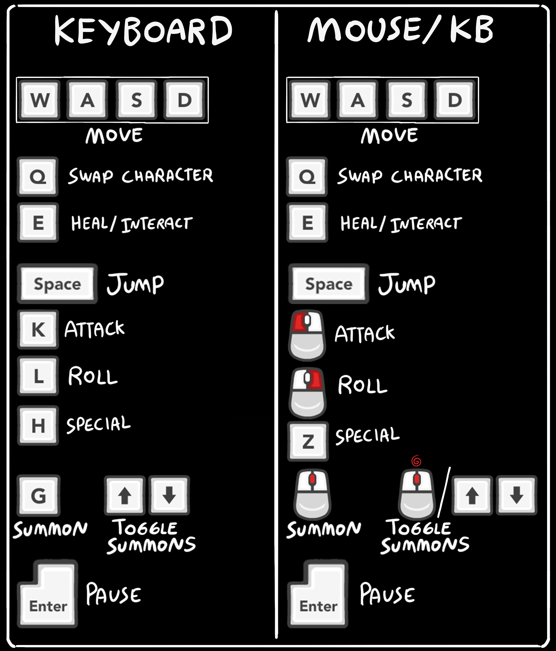 Keyboard and Mouse/KB controls