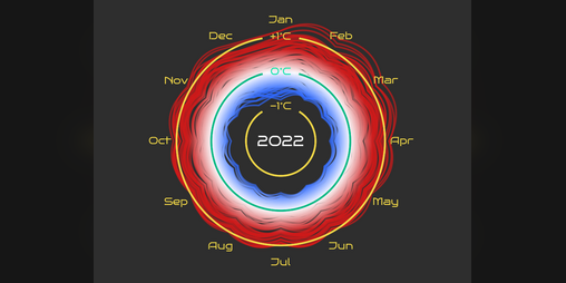 Cover image for Climate Change Visualization