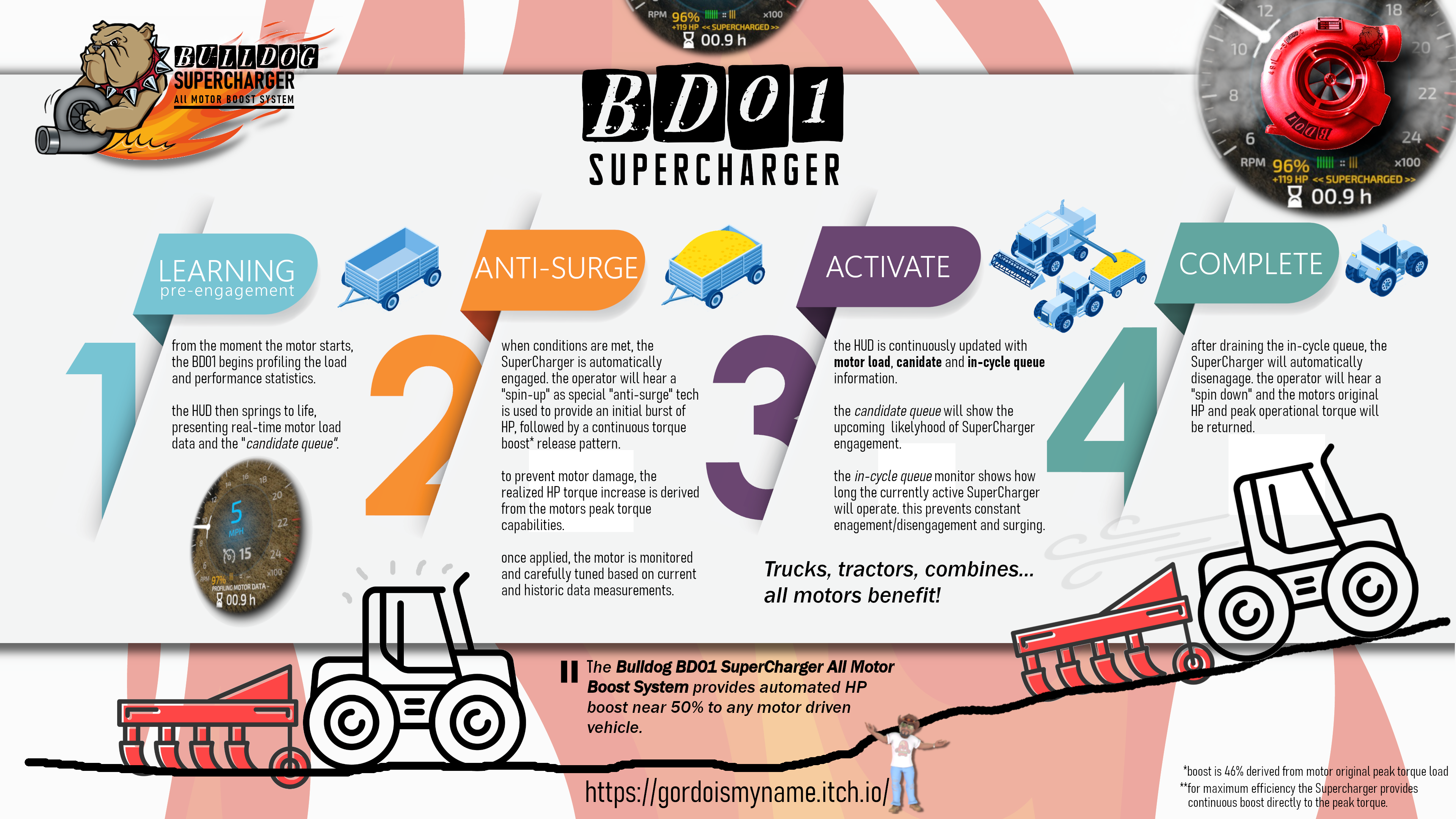 SuperCharger - The Bulldog BD01