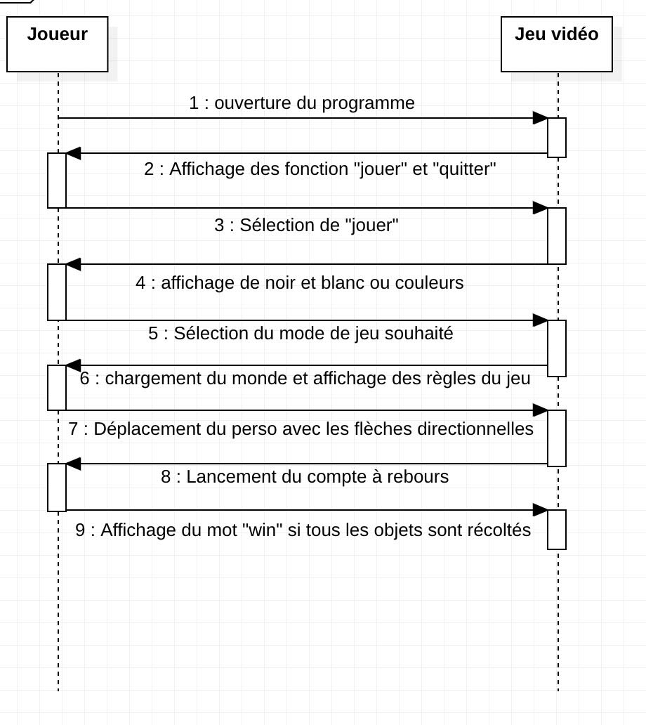 Diagramme de séquence