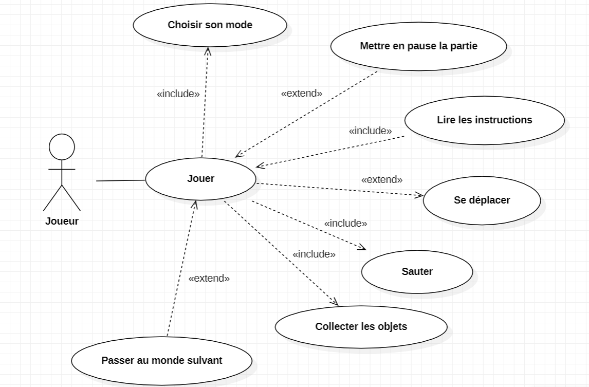 Diagramme de use case