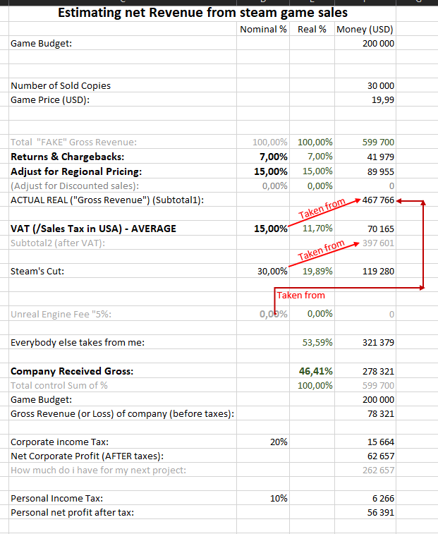 Rake game revenue and stats on Steam – Steam Marketing Tool