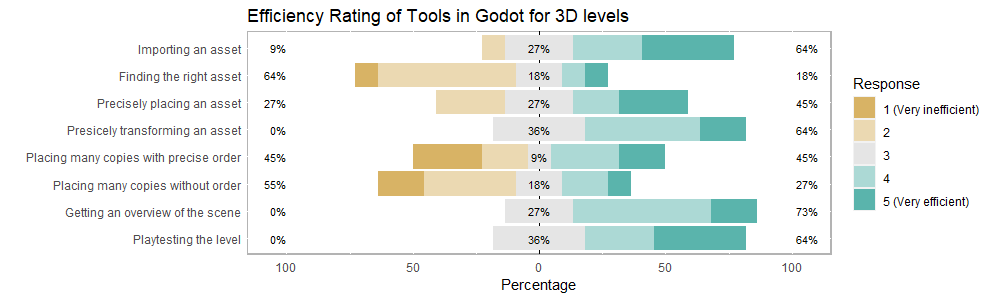 Godot 3D Tools Survey