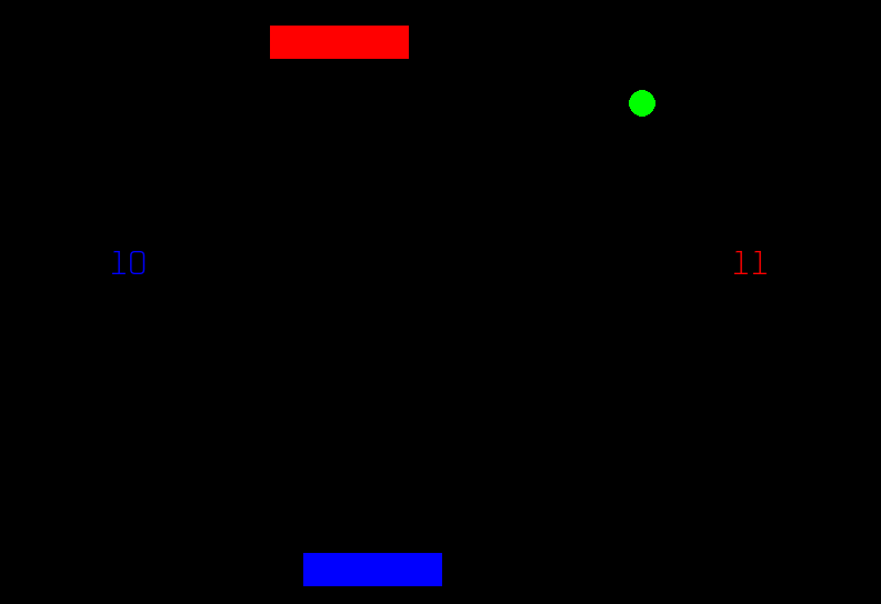 Rotating Pong Patterns Rotating Pong by Yehoshua Akalo