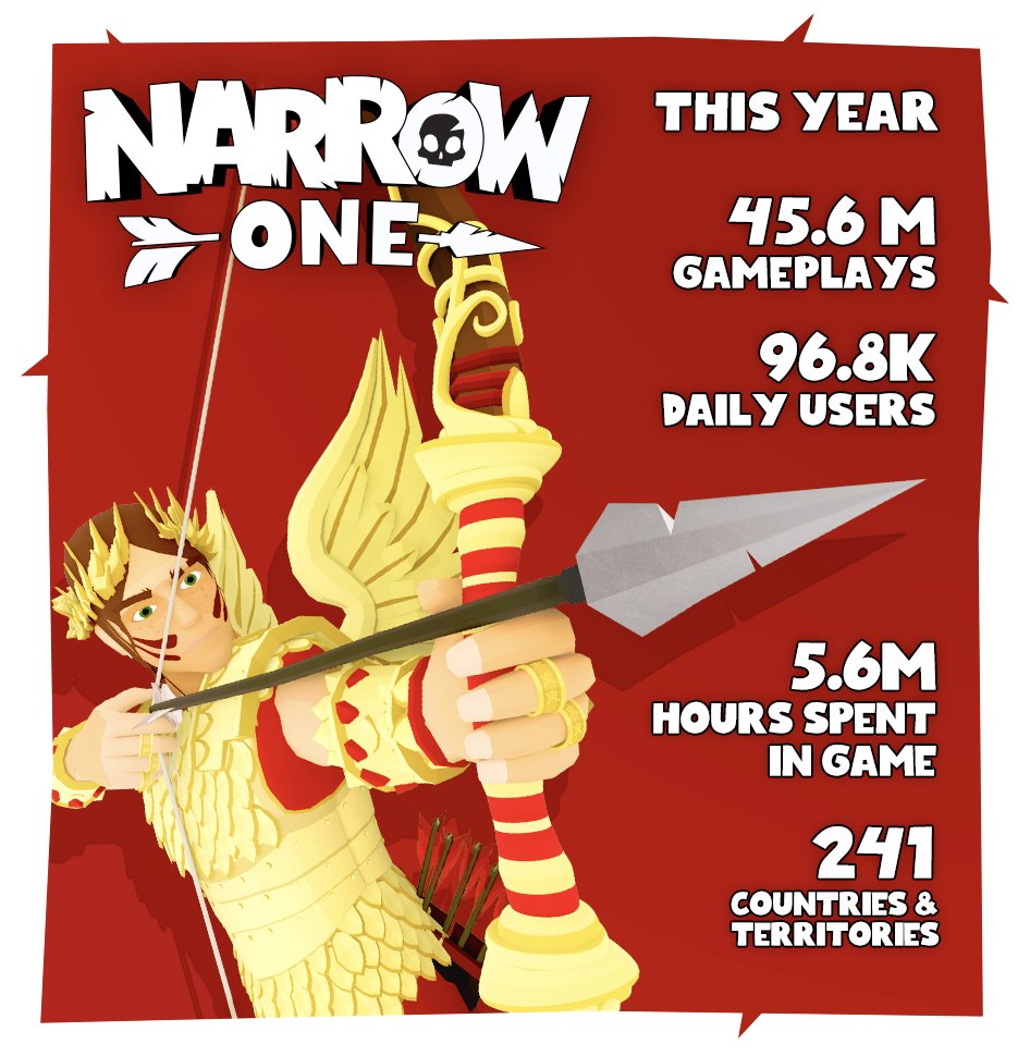 narrowone_stats