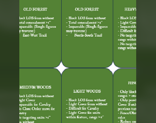 Terrain Cards for Wargames  