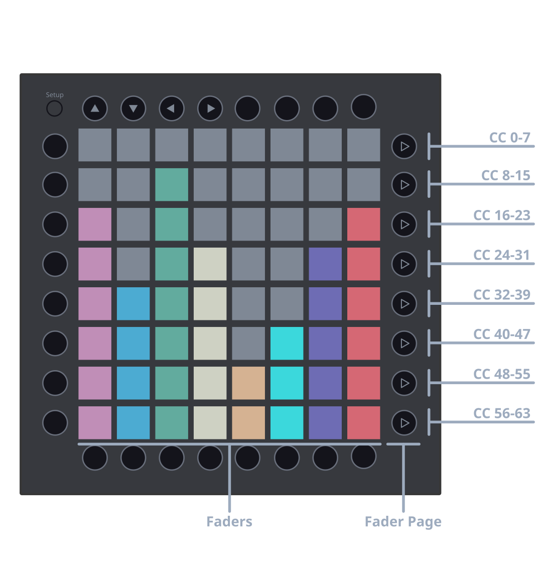 Launchpad Pro Showing the faders page for this custom firmware