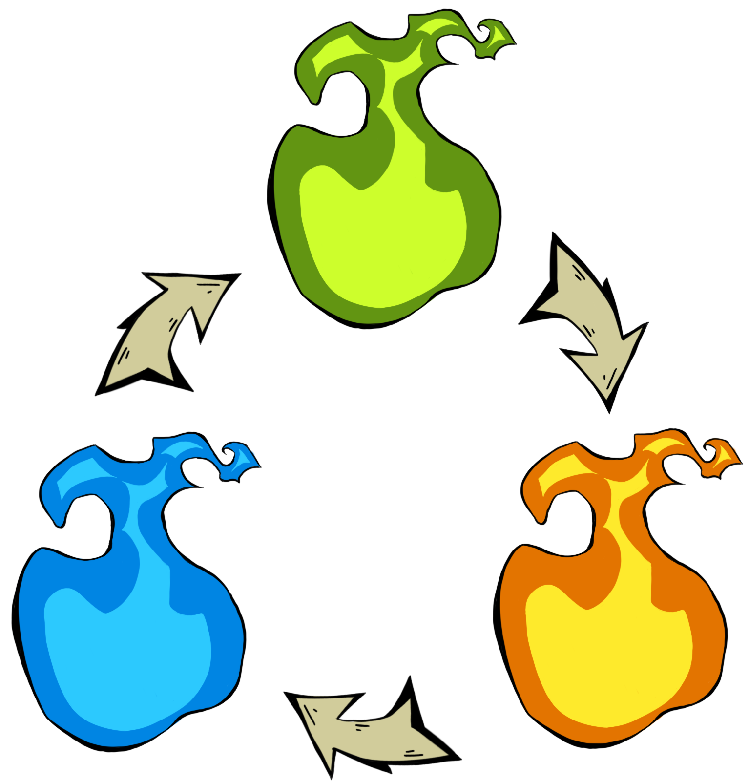 Counter element cycle
