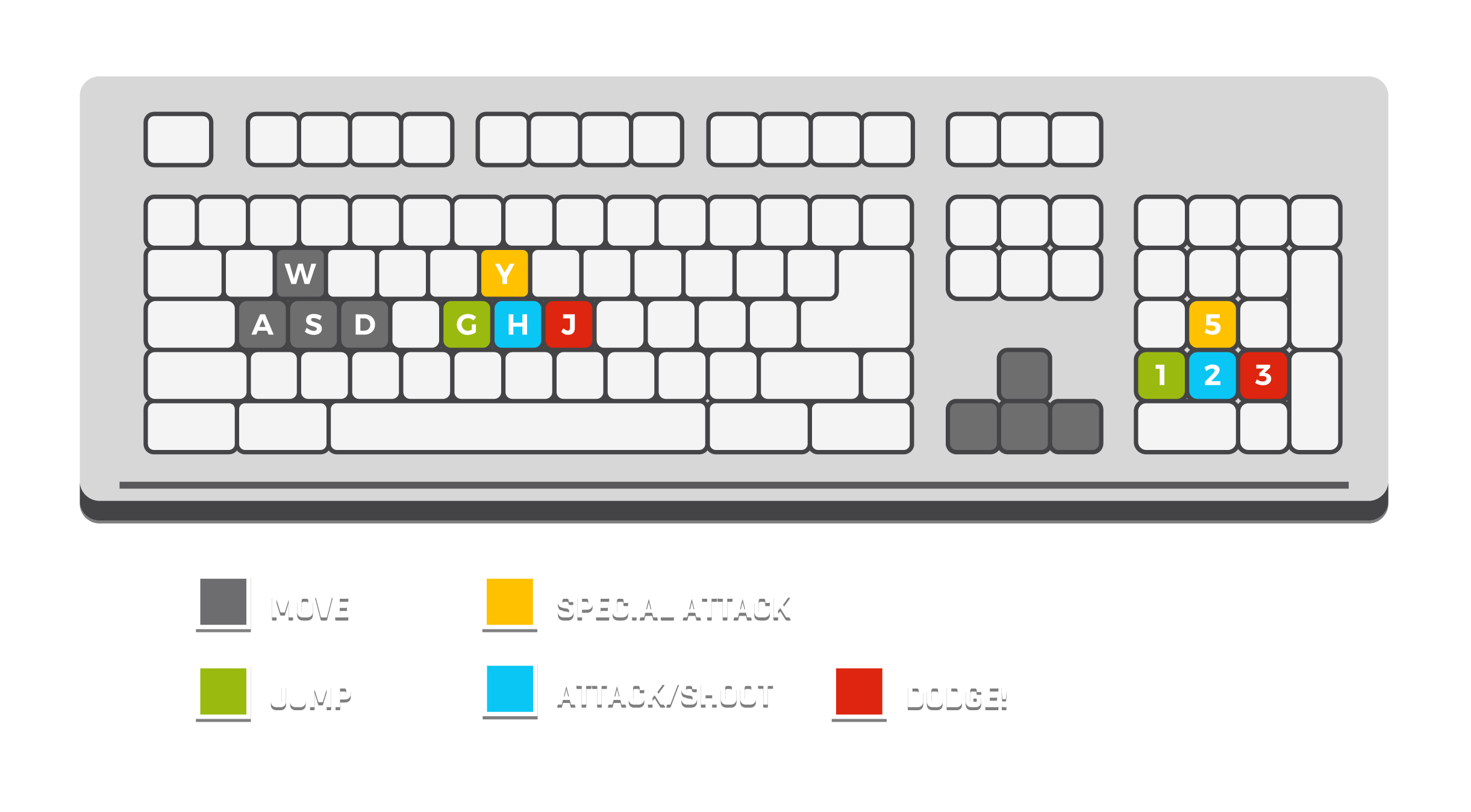 play multiplayer with one keyboard on n64 emulator for mac