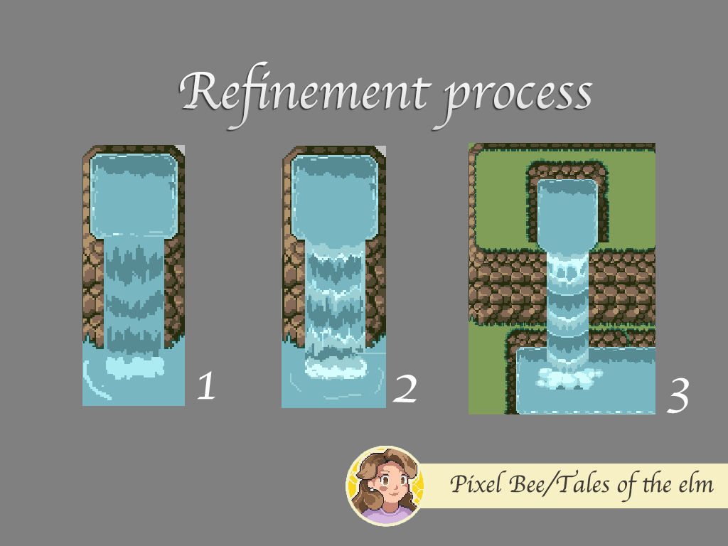 Waterfall refinement process