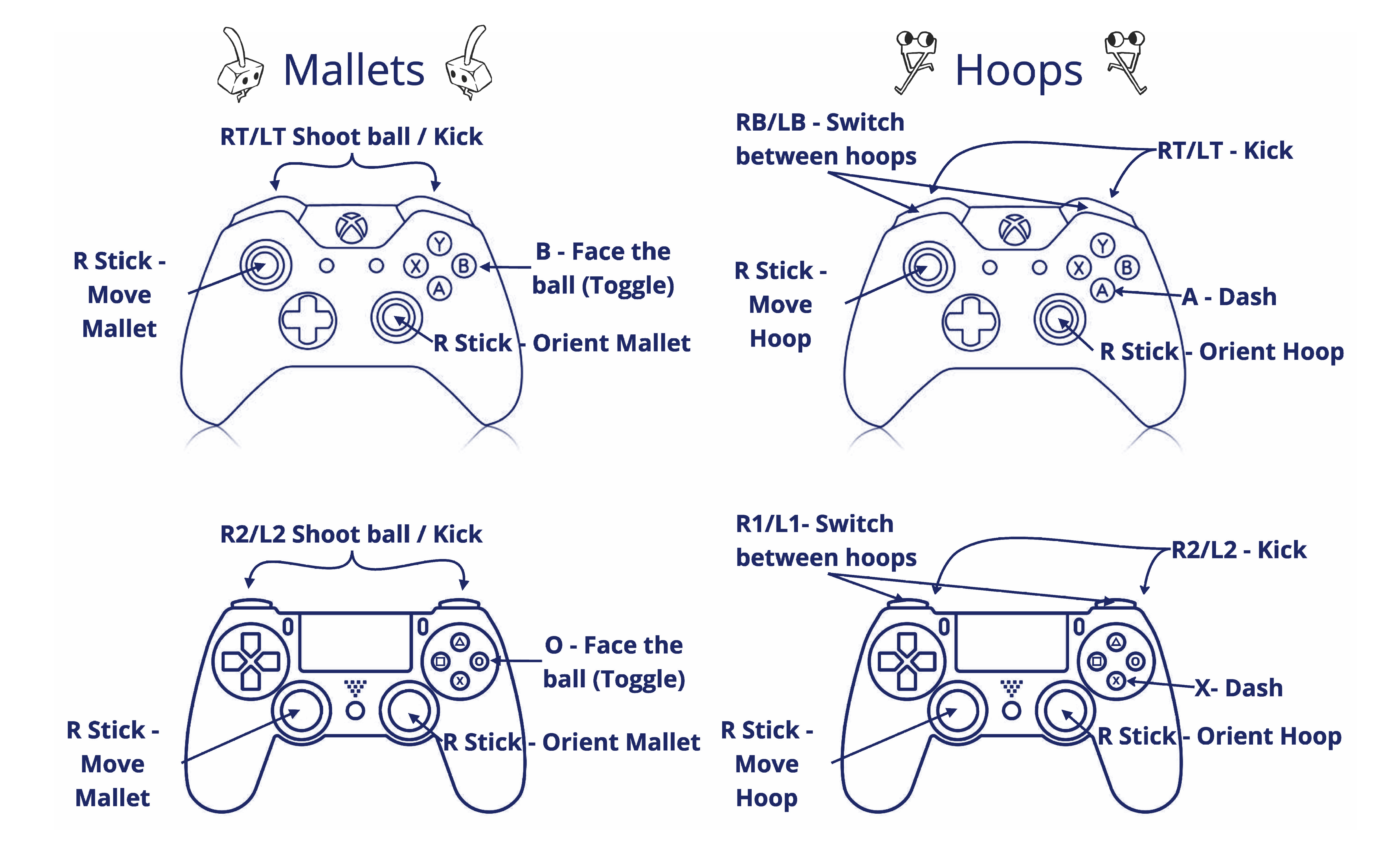 Controls Mapping