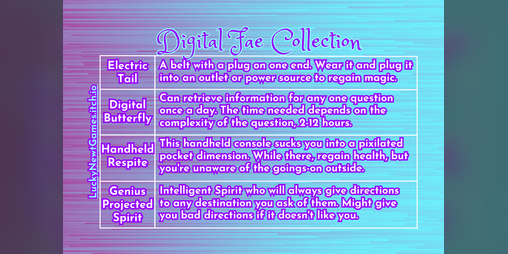 Cover image for Digital Fae Collection