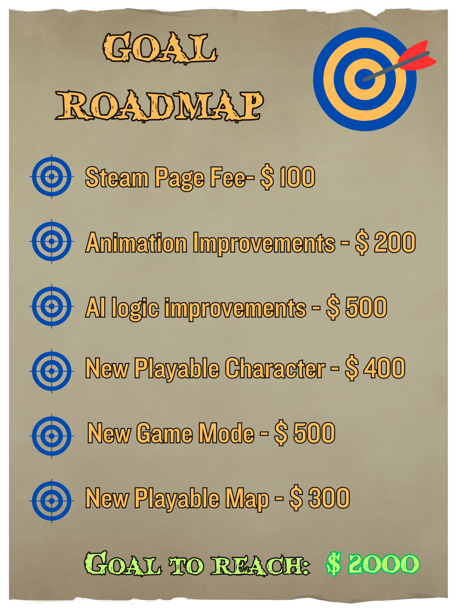 Goal Roadmap