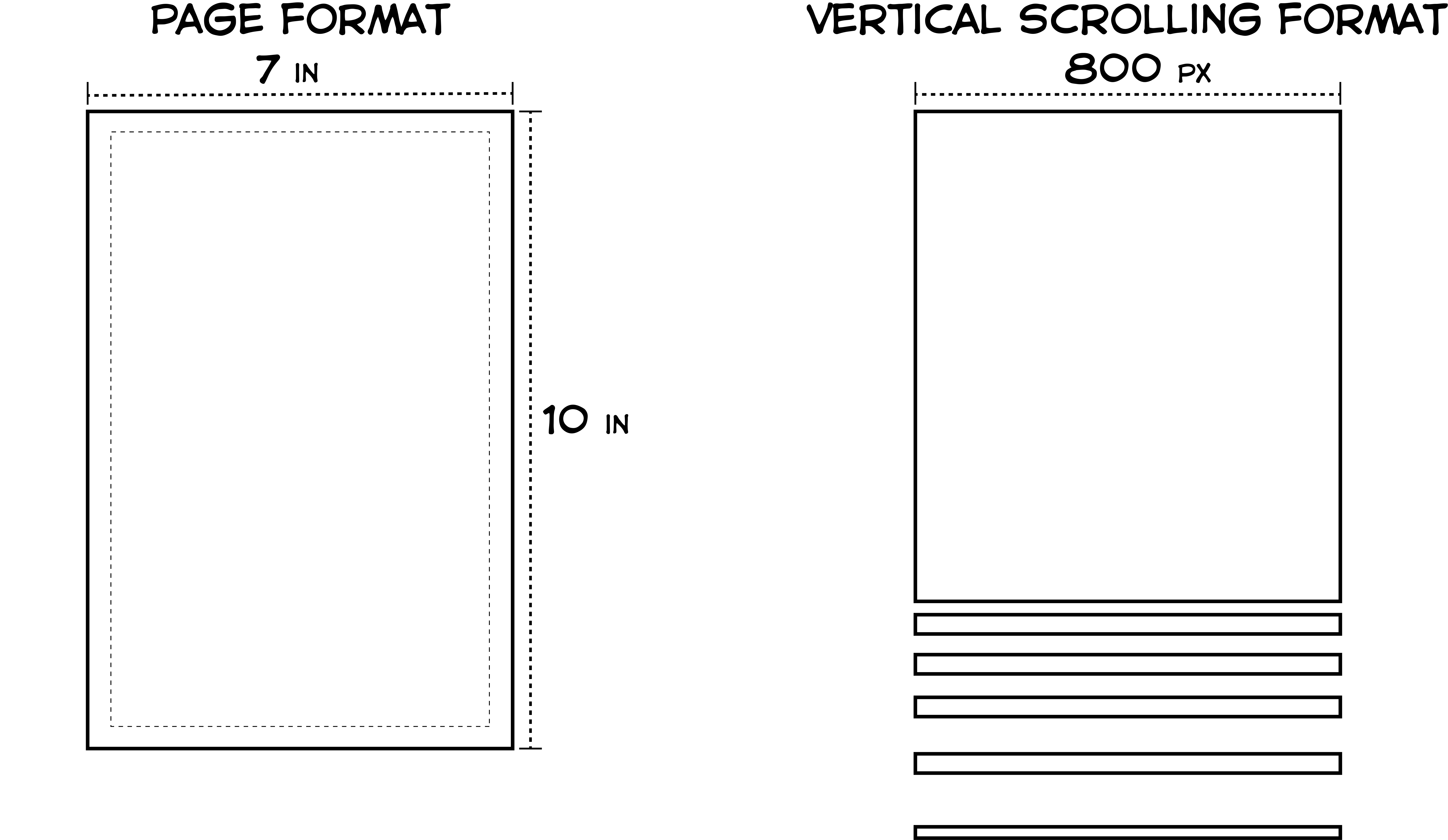 Dimensions for the comic depending on format. Page Format comics are 7 inches by 10 inches with a DPI of 400 and Vertical Scrolling Comics are 800 pixels wide and 25 - 30 panels