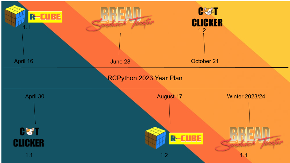 Monthly News Vol 1 Part 2 : August | Year Plan | Bread Game Series ...