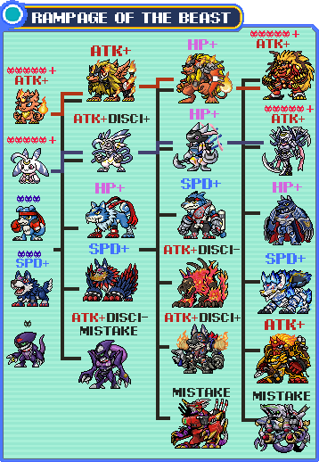 Creating a DMO iceberg tier list, would like some help. :  r/DigimonMastersOnline