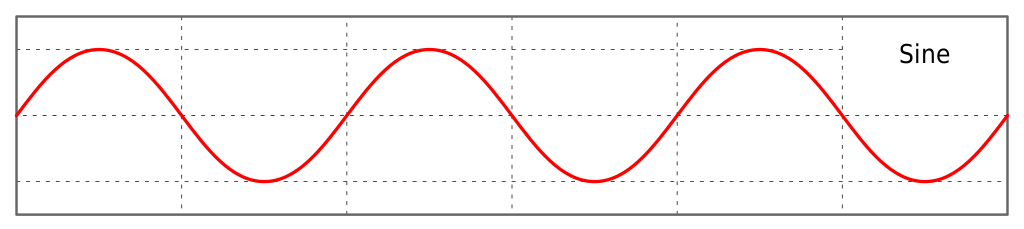 Sine wave