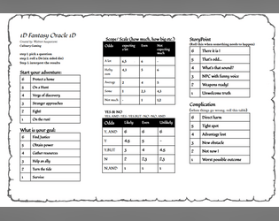 1D Fantasy Oracle 1D - A simple solo oracle that only uses D6   - a D6 solo ttrpg oracle table 