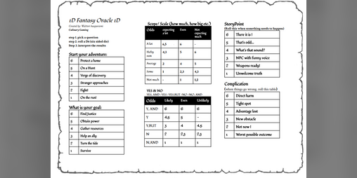 Cover image for 1D Fantasy Solo Toolkit 1D - A simple solo oracle and adventure procedures that only uses D6
