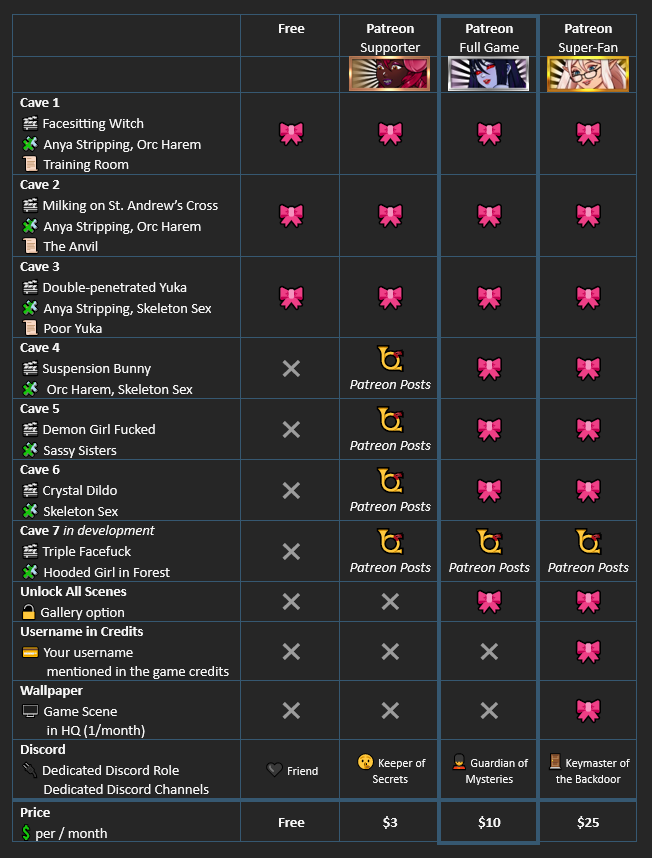 Patreon Price Table Patreon Price Table