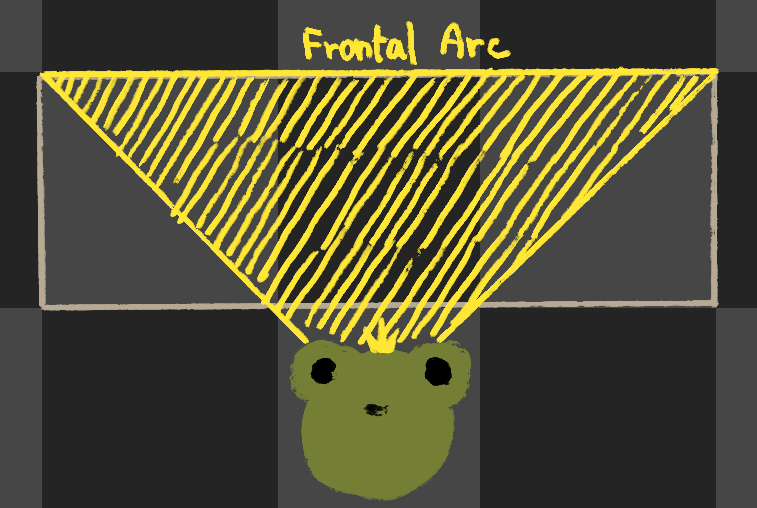Frontal Arc