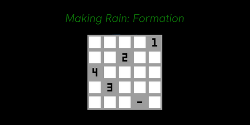 Cover image for Making Rain: Formation