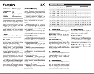 B/X Vampire   - An undead class for retro games 