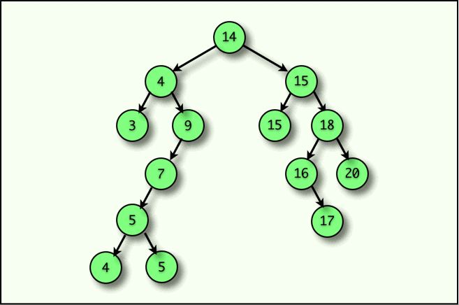 Trees and Directed Graphs