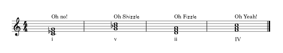 Chord progression for C dorian