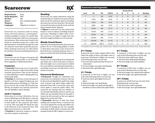 B/X Scarecrow   - A creepy class for retro games 