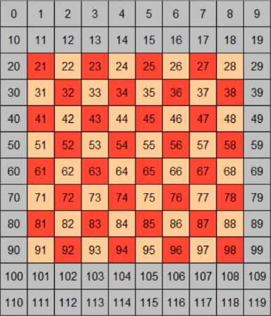 13 How chess engines work