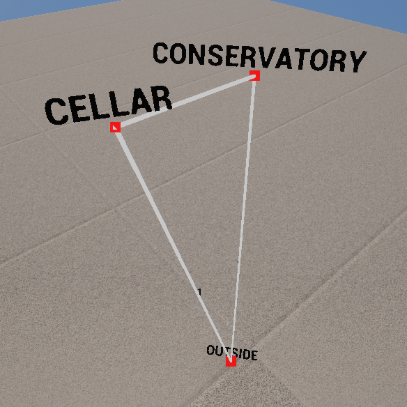 Graph example