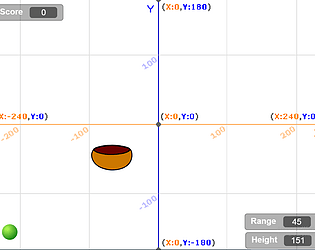 throw the ball into the basket