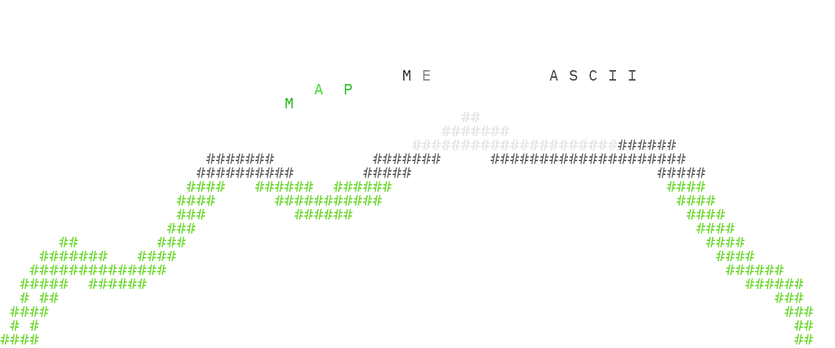 Map Me ASCII