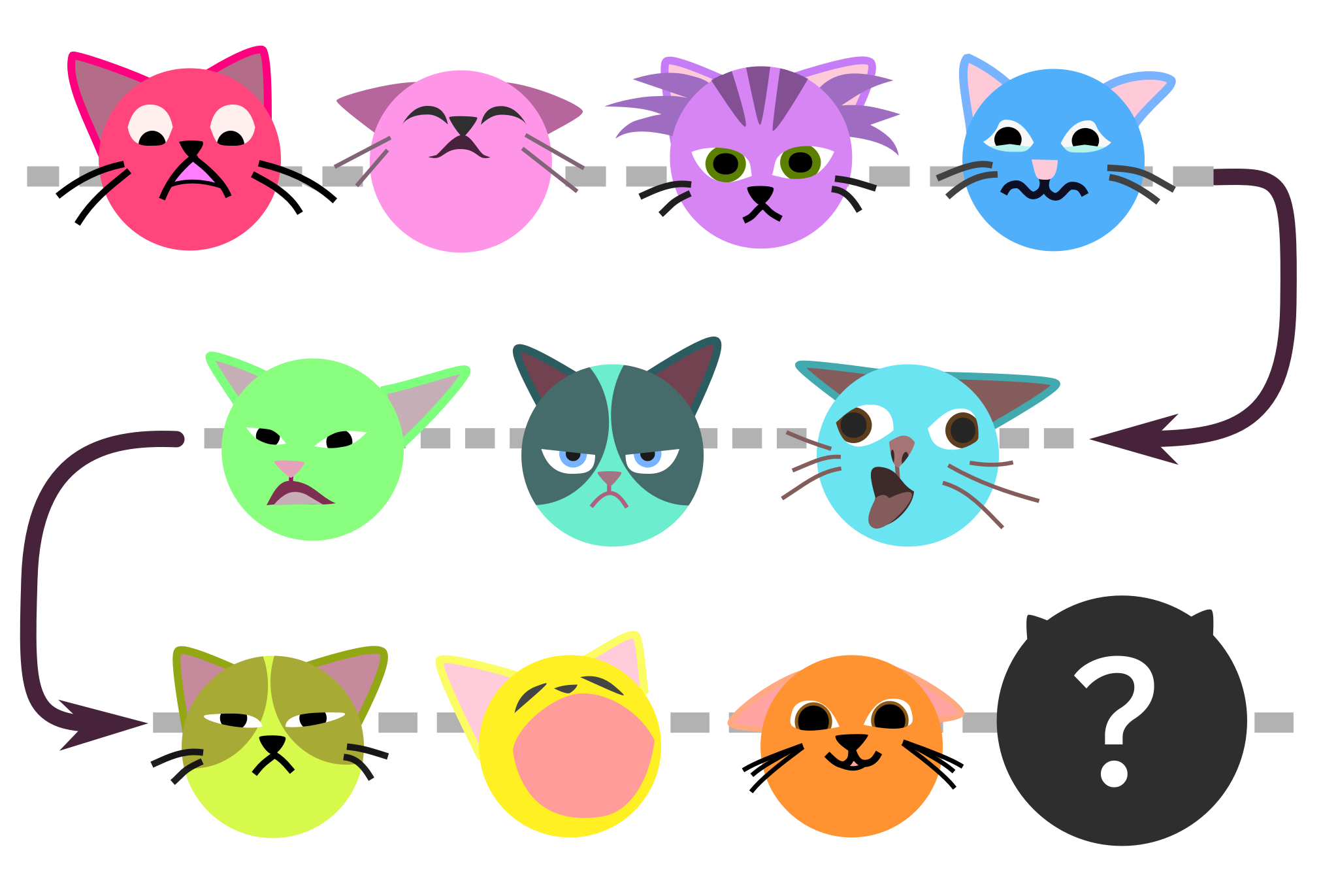 Cover image for The Purrfect Merge