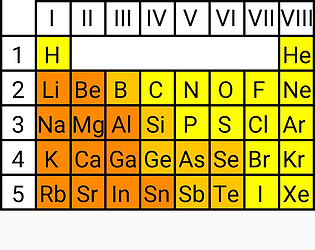 Chemie  spiel von Timo