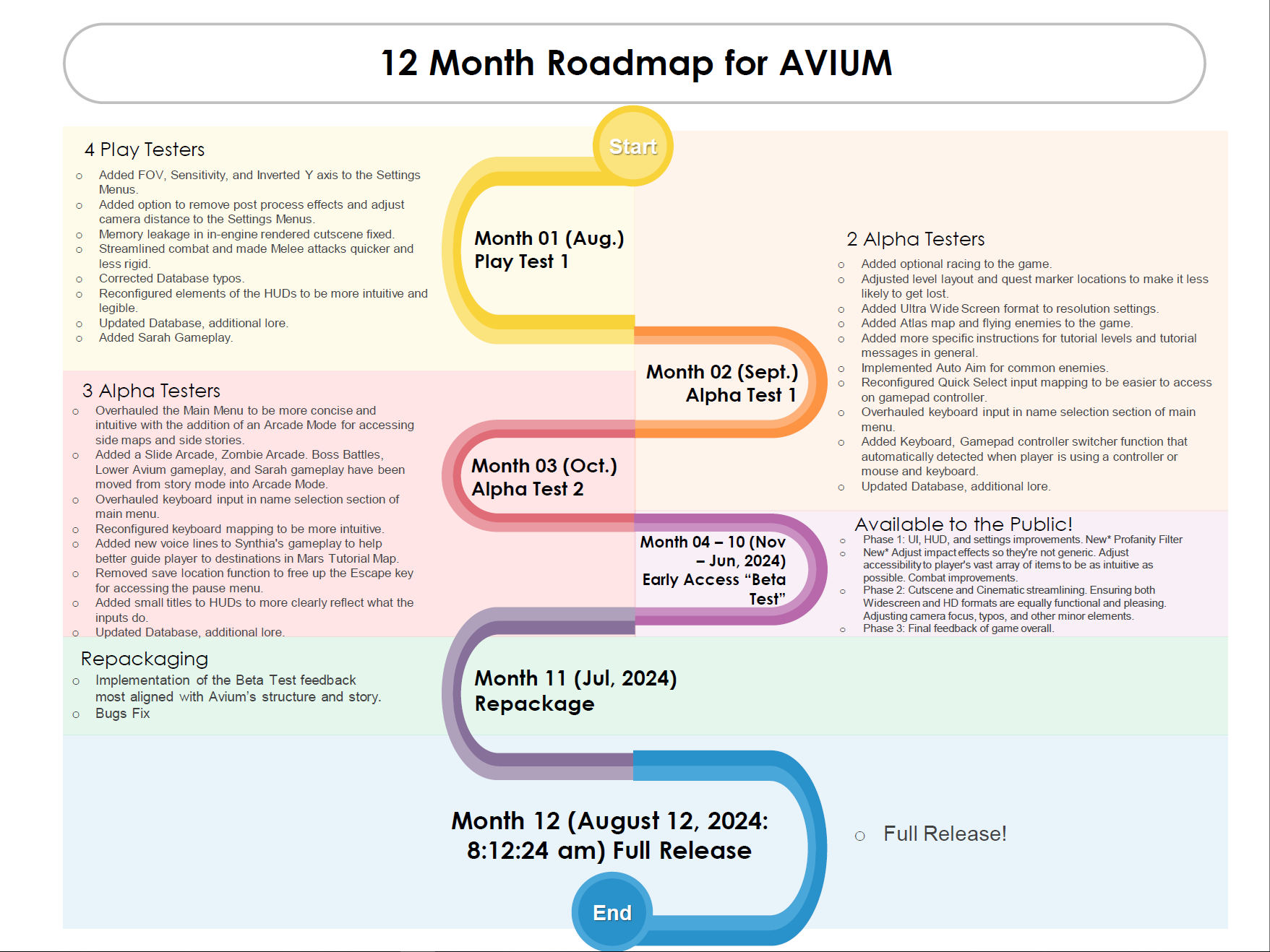 Roadmap