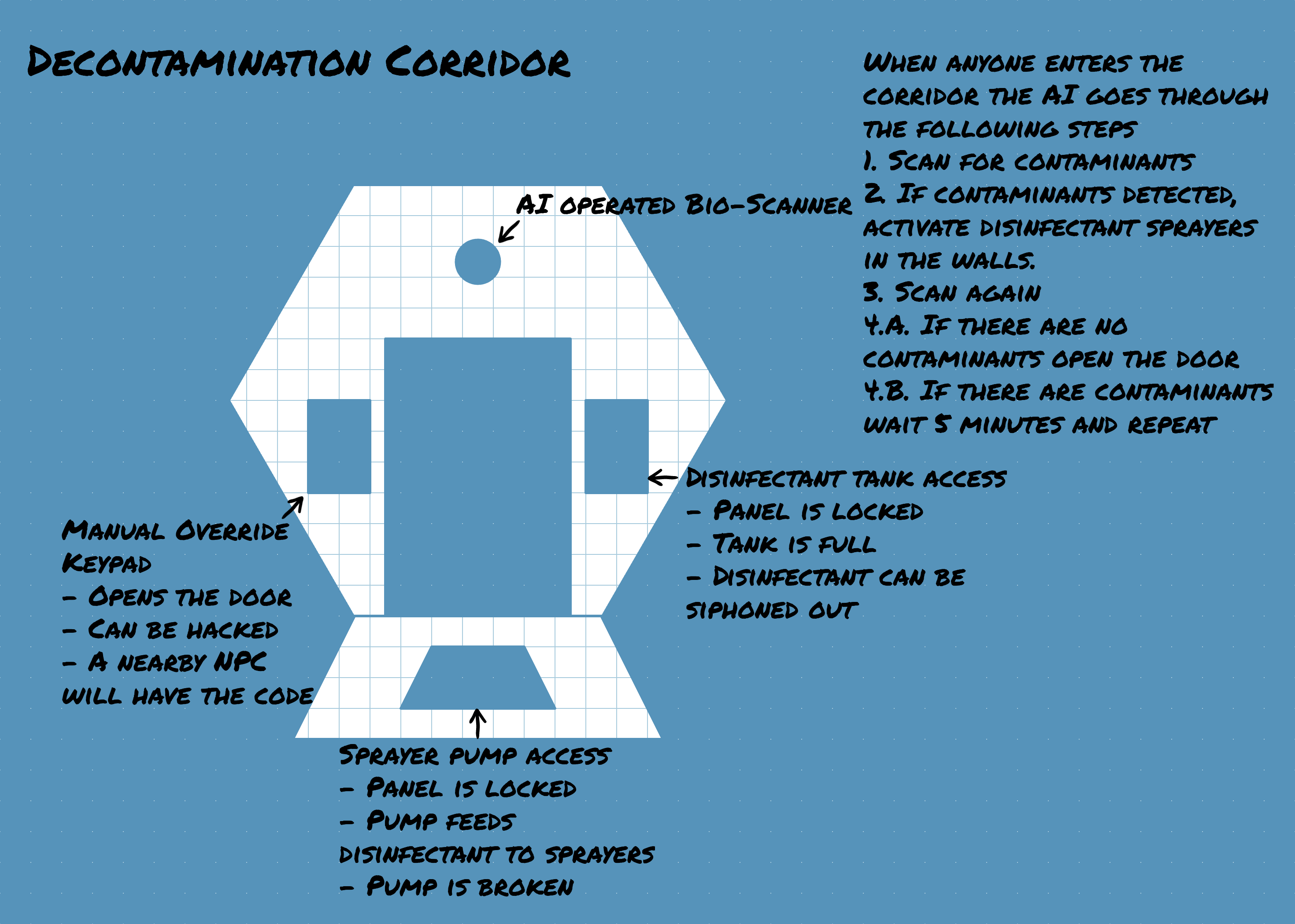 Decontamination Corridor - Onegeon