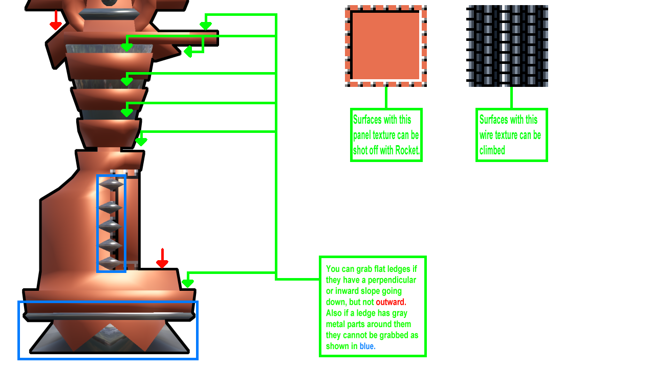 The Giant's Climbable Parts