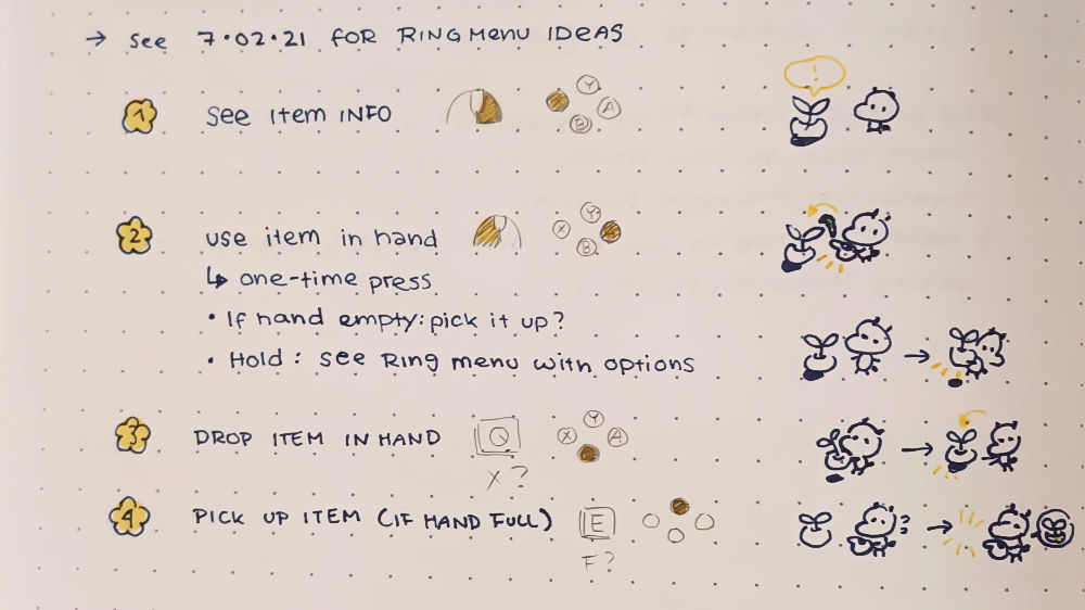 Item interaction buttons brainstorming