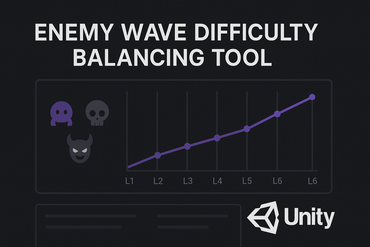 Enemy Wave Difficulty Balancing Tool