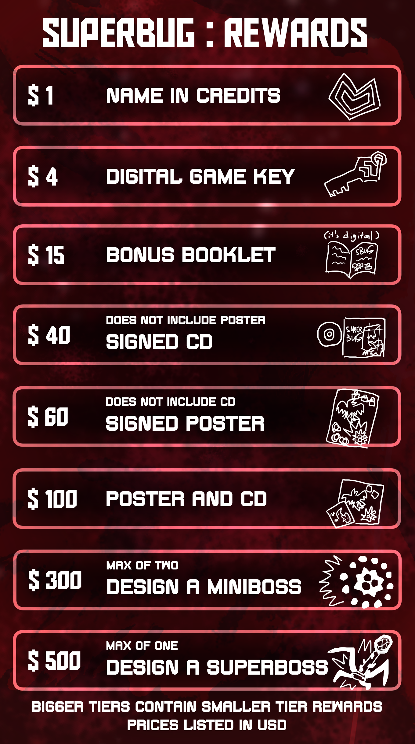 SUPERBUG Backer Rewards