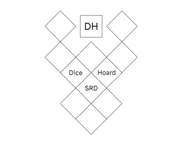 Cover image for The Dice Hoard SRD
