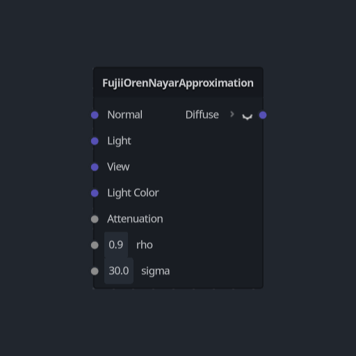 Fujii-Oren-Nayar-Approximation Diffuse Reflectance Model (Node).