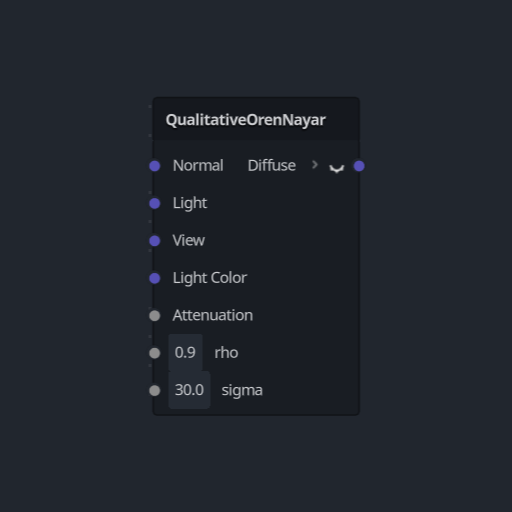 Qualitative-Oren-Nayar Diffuse Reflectance Model (Node). Qualitative-Oren-Nayar Diffuse Reflectance Model (Node).