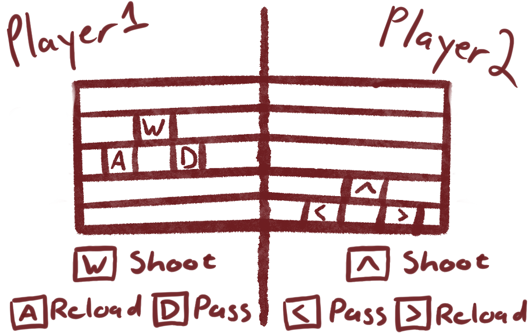 Keyboard Controls Keyboard Controls