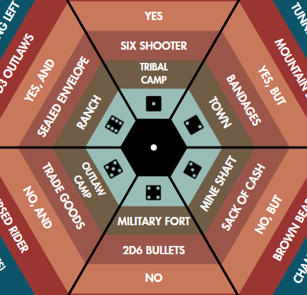 Wild West Hex Spinner
