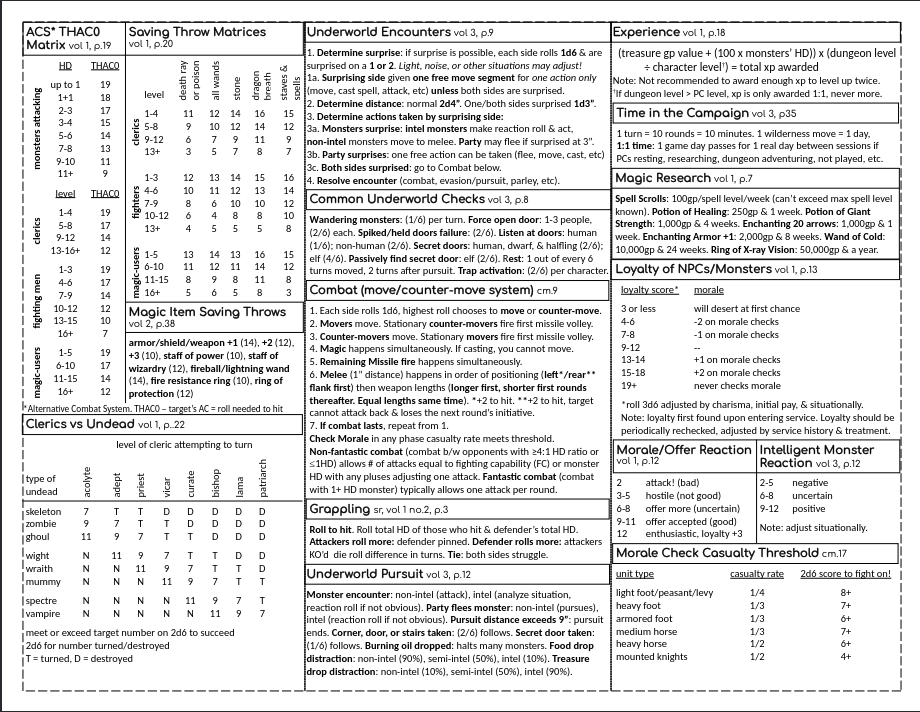 Cover image for OD&D 3LBB & GH Referee Screens