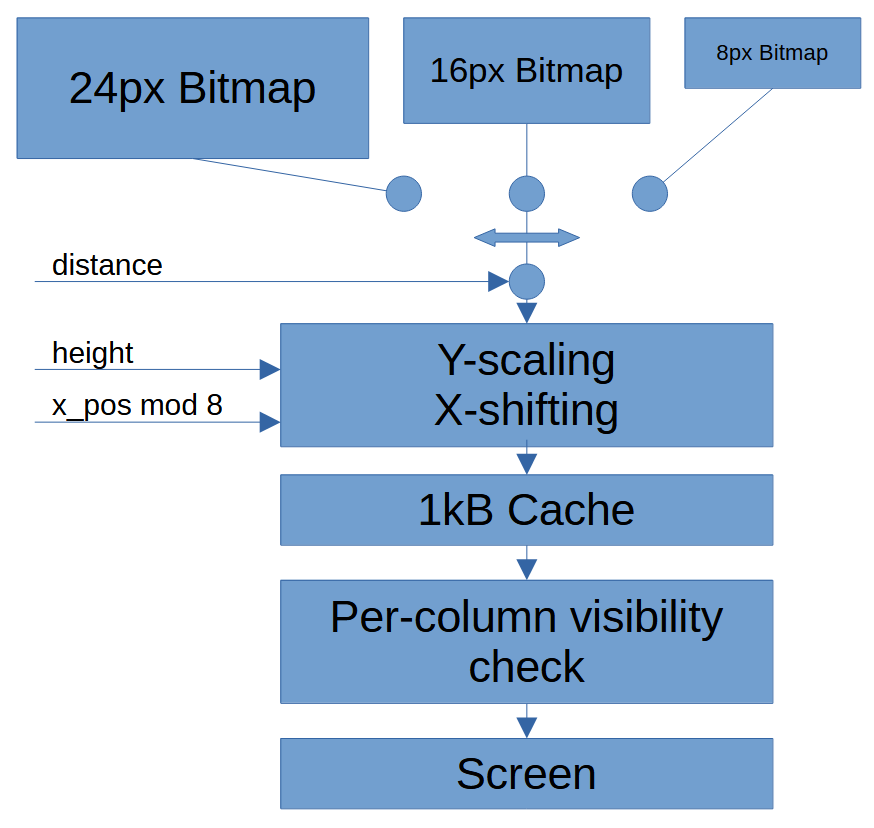 Sprite rendering pipeline Sprite rendering pipeline